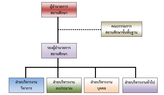 manage plane